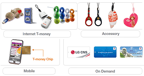 t-money seoul metro cards, cool korean technology