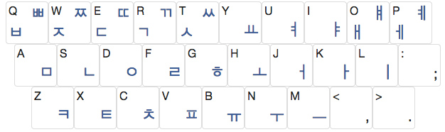 korean keyboard layout origin